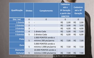 HOJE COMO NOS
ALIMENTAMOS ?
 