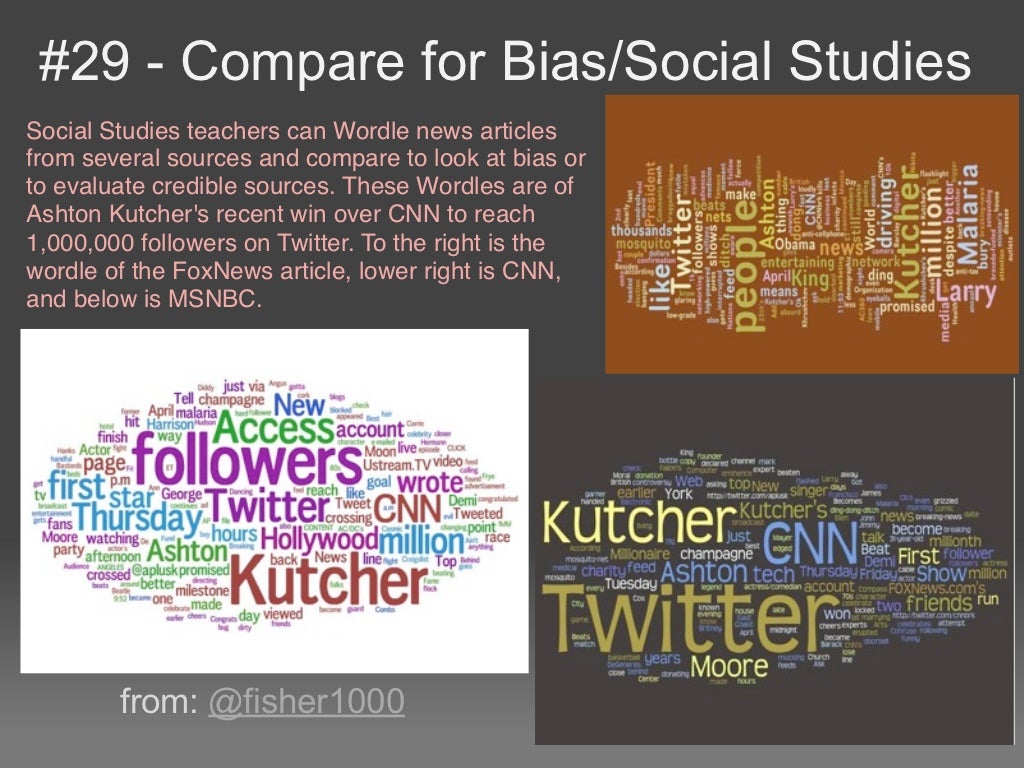 Forty Interesting Ways To Use Wordle In The C