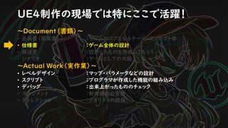 UE4制作の現場では特にここで活躍！
～Document（書類）～
• 企画書（原案書） ：ゲームのコアとなるテーマ・コンセプト等
• 仕様書 ：ゲーム全体の設計
• 発注書 ：設計したものを作成してもらう
• シナリオ ：ゲームとしての大筋
～Actual Work（実作業）～
• レベルデザイン ：マップ・パラメータなどの設計
• スクリプト ：プログラマが作成した機能の組み込み
• デバッグ ：出来上がったもののチェック
• マネジメント ：制作進行の管理
• ディレクション ：クオリティの担保
 