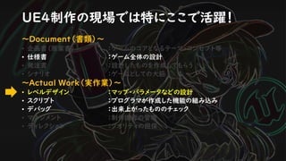 UE4制作の現場では特にここで活躍！
～Document（書類）～
• 企画書（原案書） ：ゲームのコアとなるテーマ・コンセプト等
• 仕様書 ：ゲーム全体の設計
• 発注書 ：設計したものを作成してもらう
• シナリオ ：ゲームとしての大筋
～Actual Work（実作業）～
• レベルデザイン ：マップ・パラメータなどの設計
• スクリプト ：プログラマが作成した機能の組み込み
• デバッグ ：出来上がったもののチェック
• マネジメント ：制作進行の管理
• ディレクション ：クオリティの担保
 