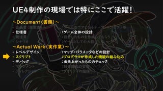 UE4制作の現場では特にここで活躍！
～Document（書類）～
• 企画書（原案書） ：ゲームのコアとなるテーマ・コンセプト等
• 仕様書 ：ゲーム全体の設計
• 発注書 ：設計したものを作成してもらう
• シナリオ ：ゲームとしての大筋
～Actual Work（実作業）～
• レベルデザイン ：マップ・パラメータなどの設計
• スクリプト ：プログラマが作成した機能の組み込み
• デバッグ ：出来上がったもののチェック
• マネジメント ：制作進行の管理
• ディレクション ：クオリティの担保
 