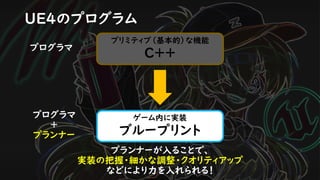 プリミティブ（基本的）な機能
C++
UE4のプログラム
ゲーム内に実装
ブループリント
プログラマ
プログラマ
＋
プランナー
プランナーが入ることで、
実装の把握・細かな調整・クオリティアップ
などにより力を入れられる！
 