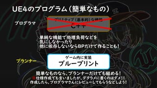 プリミティブ（基本的）な機能
C++
UE4のプログラム（簡単なもの）
ゲーム内に実装
ブループリント
プログラマ
プランナー
簡単なものなら、プランナーだけでも組める！
※仕様作成でも言いましたが、デタラメに書くのはダメ！！
作成したら、プログラマさんにレビューしてもらうなどしよう！
単純な機能で処理負荷などを
気にしなかったり
他に依存しないならBPだけで作ることも！
 
