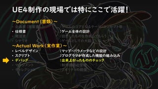 UE4制作の現場では特にここで活躍！
～Document（書類）～
• 企画書（原案書） ：ゲームのコアとなるテーマ・コンセプト等
• 仕様書 ：ゲーム全体の設計
• 発注書 ：設計したものを作成してもらう
• シナリオ ：ゲームとしての大筋
～Actual Work（実作業）～
• レベルデザイン ：マップ・パラメータなどの設計
• スクリプト ：プログラマが作成した機能の組み込み
• デバッグ ：出来上がったもののチェック
• マネジメント ：制作進行の管理
• ディレクション ：クオリティの担保
 