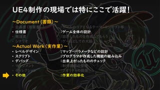 UE4制作の現場では特にここで活躍！
～Document（書類）～
• 企画書（原案書） ：ゲームのコアとなるテーマ・コンセプト等
• 仕様書 ：ゲーム全体の設計
• 発注書 ：設計したものを作成してもらう
• シナリオ ：ゲームとしての大筋
～Actual Work（実作業）～
• レベルデザイン ：マップ・パラメータなどの設計
• スクリプト ：プログラマが作成した機能の組み込み
• デバッグ ：出来上がったもののチェック
• マネジメント ：制作進行の管理
• ディレクション ：クオリティの担保
• その他 ：作業の効率化
 