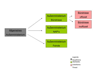 Allgemeines Außenministerium Außenministerium Bündnisse Außenministerium NAP‘s Außenministerium Feinde Bündnisse offiziell Bündnisse inoffiziell Legende: Hauptthema (Startseite) Unterthema Thread 