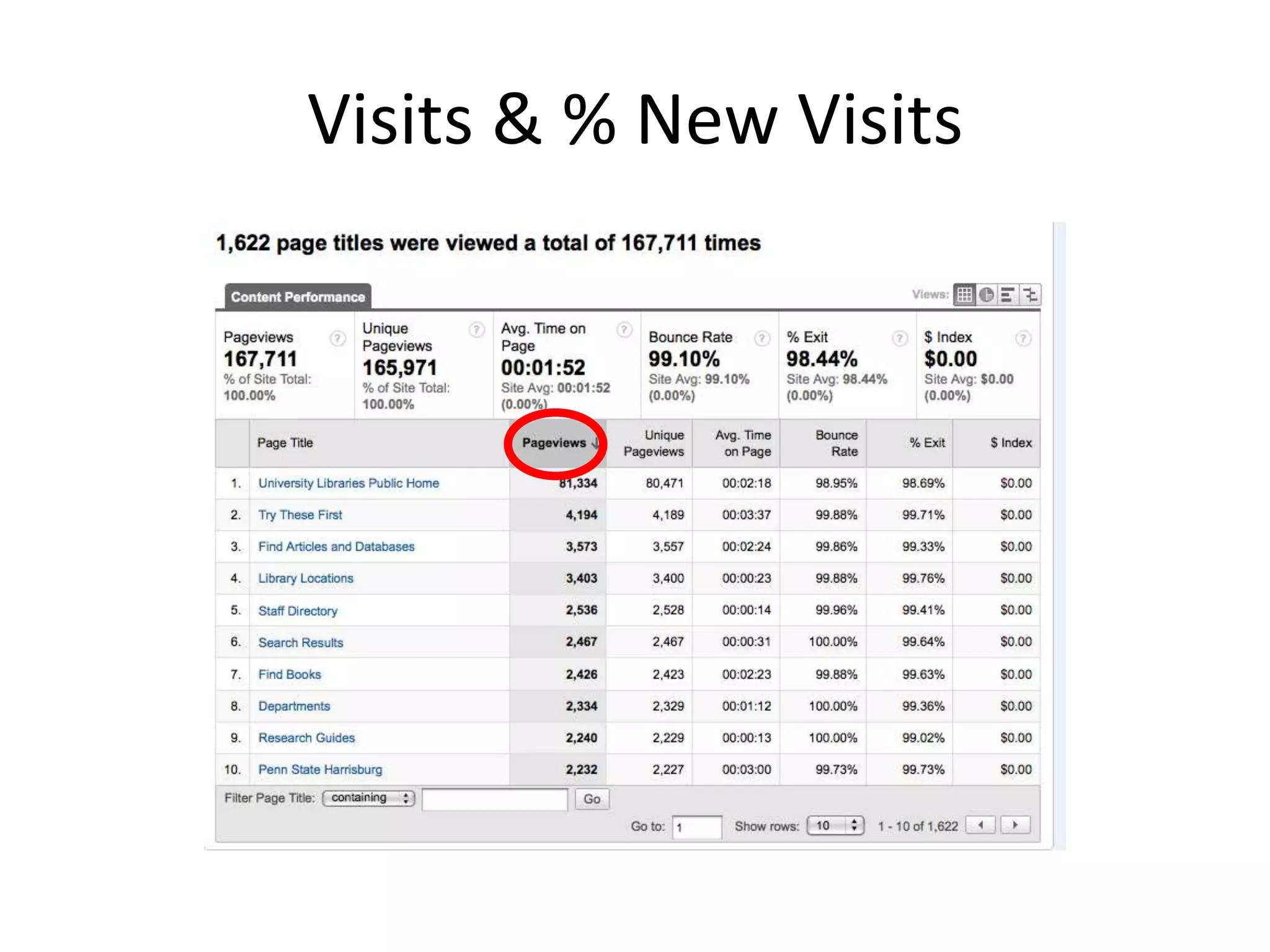 Visits & % New Visits