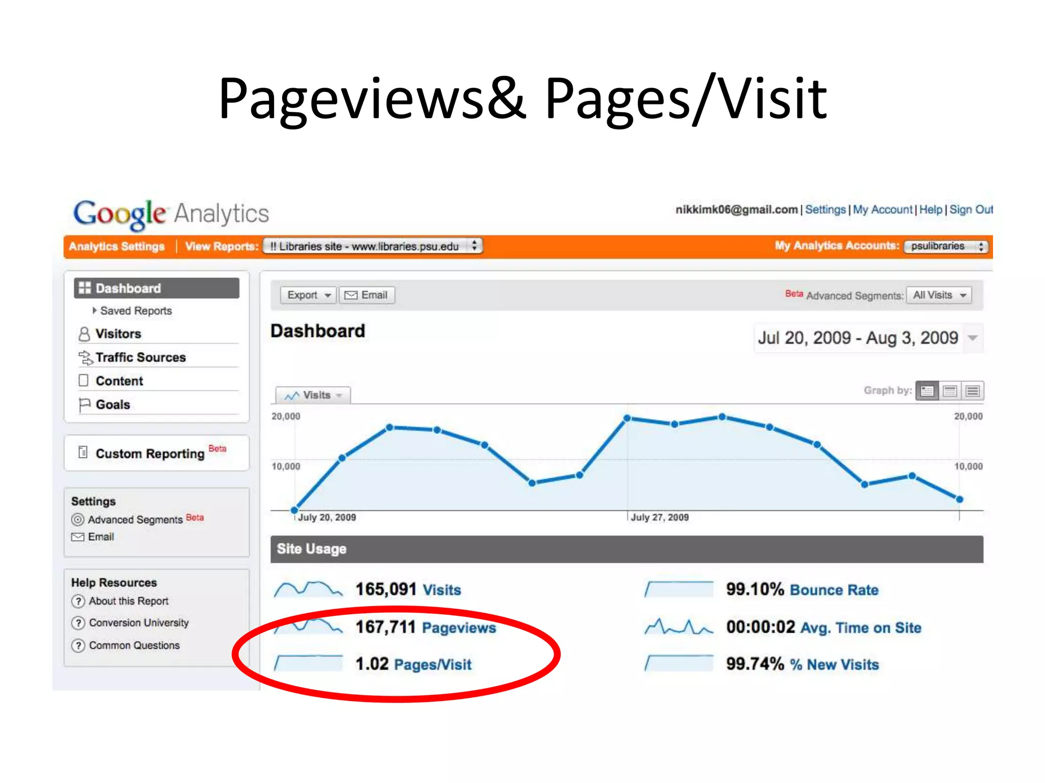 Pageviews & Pages/Visit