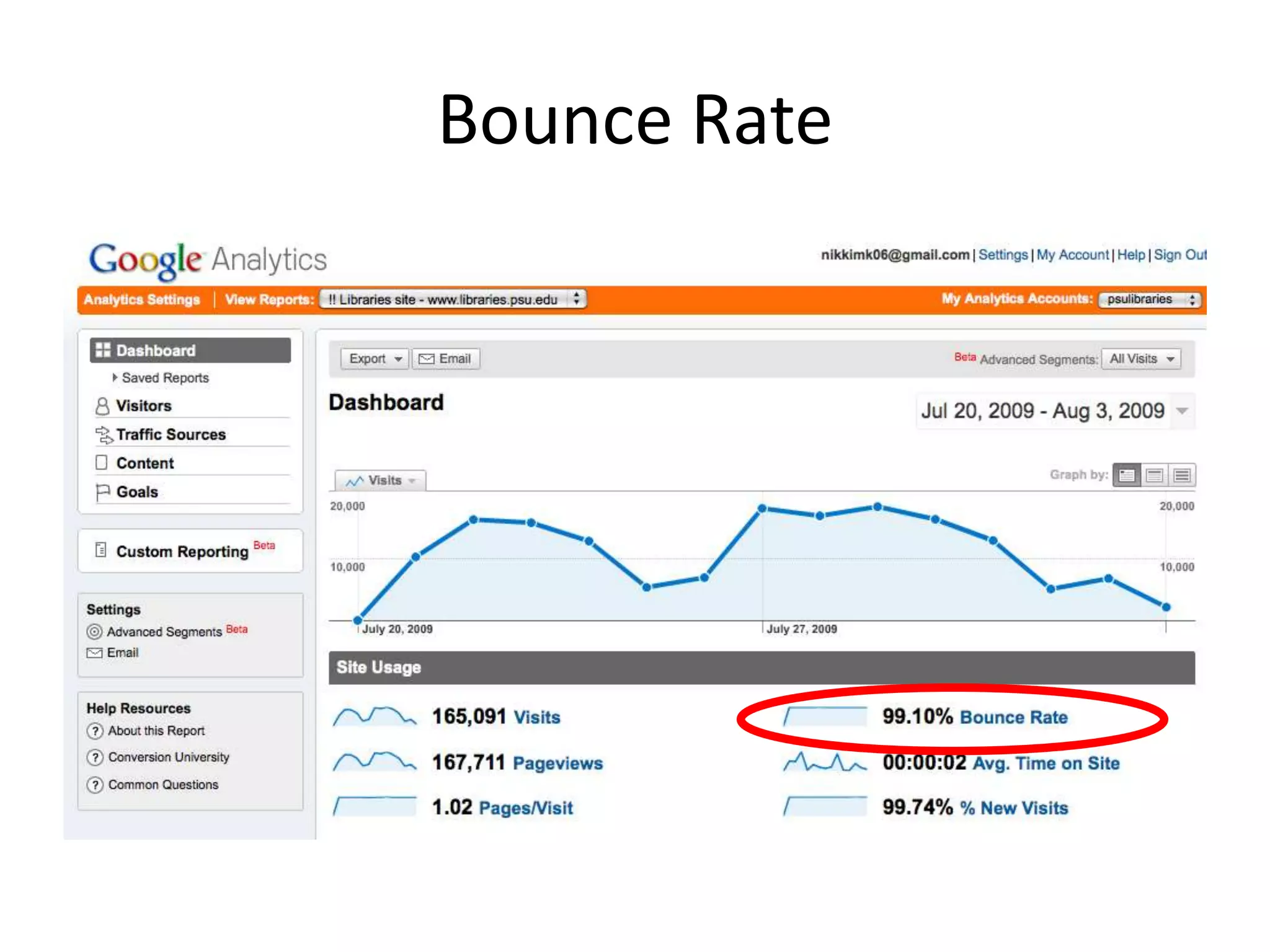Combine Bounce Rate with Keywords or Avg. Time on Site to find out more.