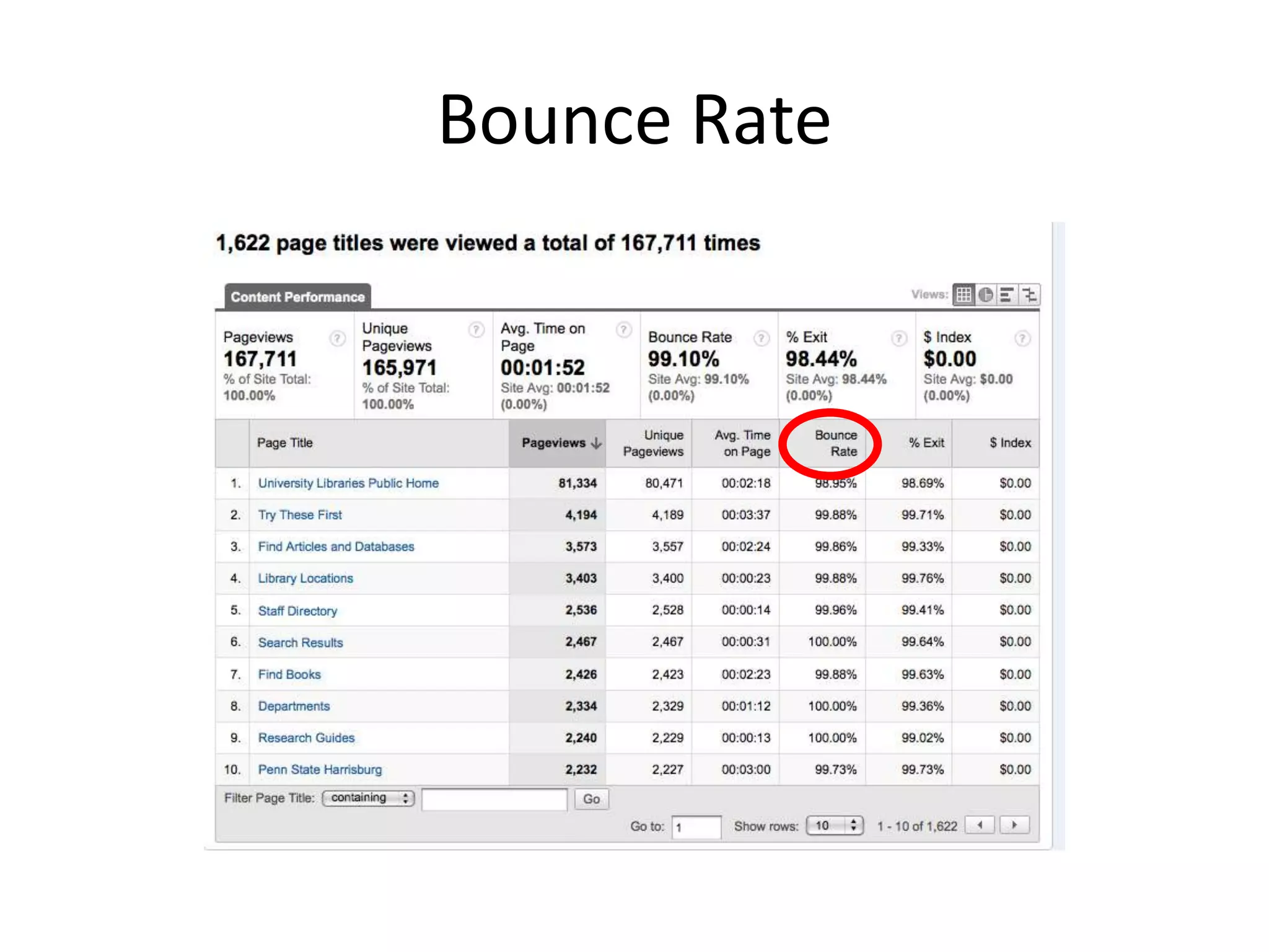 Prioritize bounce rate by most popular landing page.