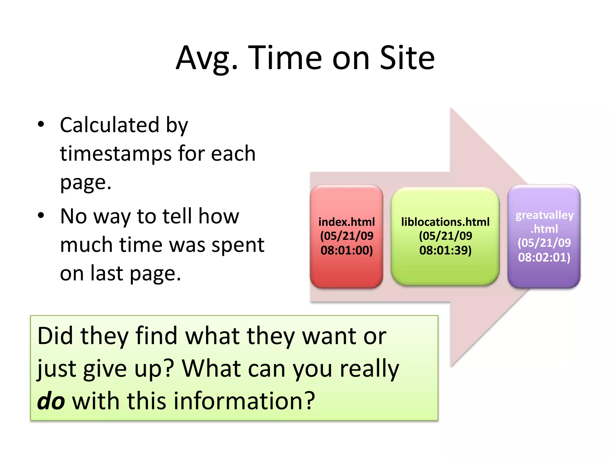 Look at particular segments to make sure you aren’t losing visitors you want.Bounce Rate