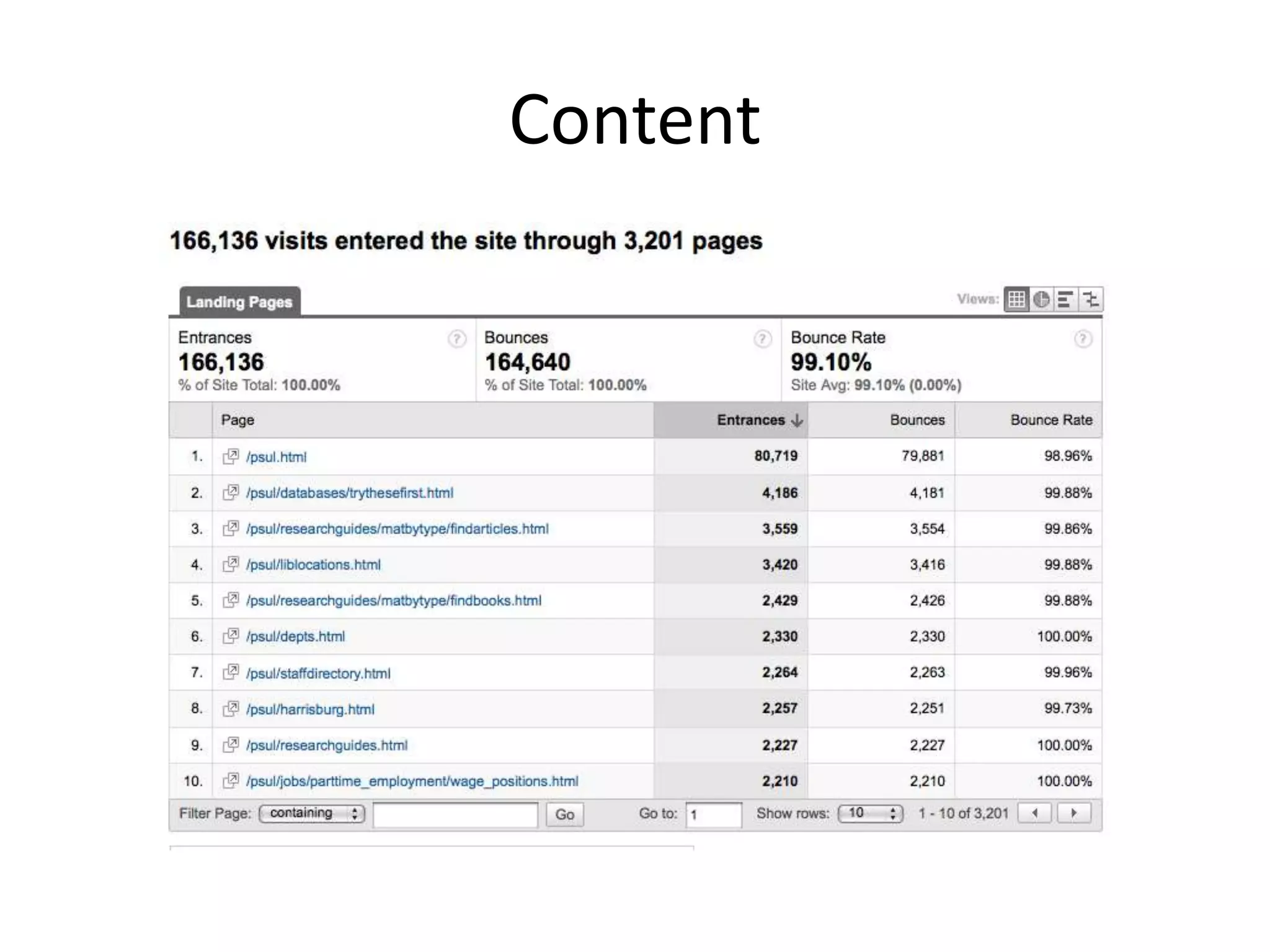 ContentContentwhy people come to your site & what they are looking forTry viewing as Content by TitleLanding Pagescore entry points for visitors (not just your home page)Try sorting Top Content or Landing Pages on Unique Pageviews, Bounce Rate, Etc. 