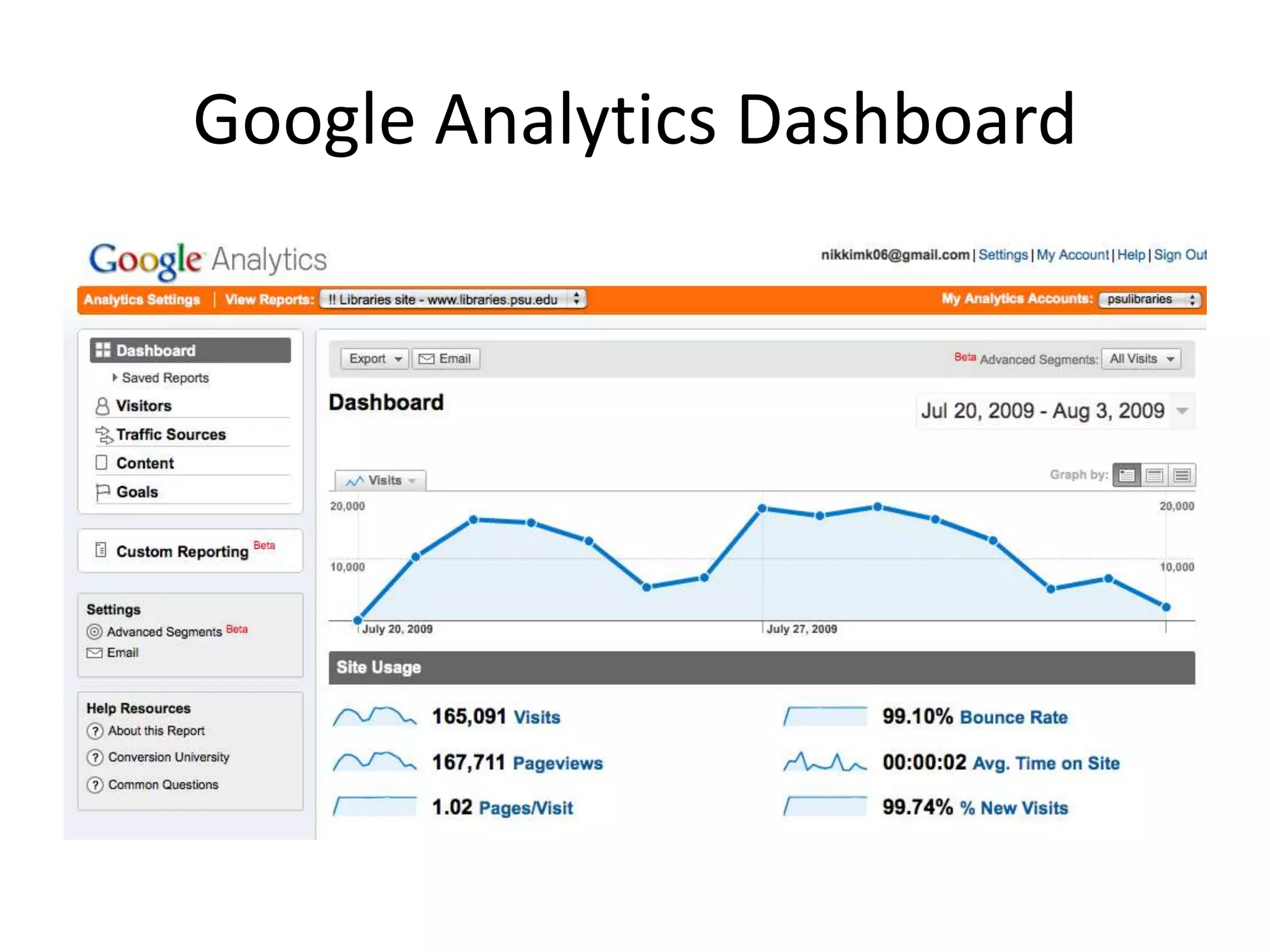 Google Analytics Dashboard
