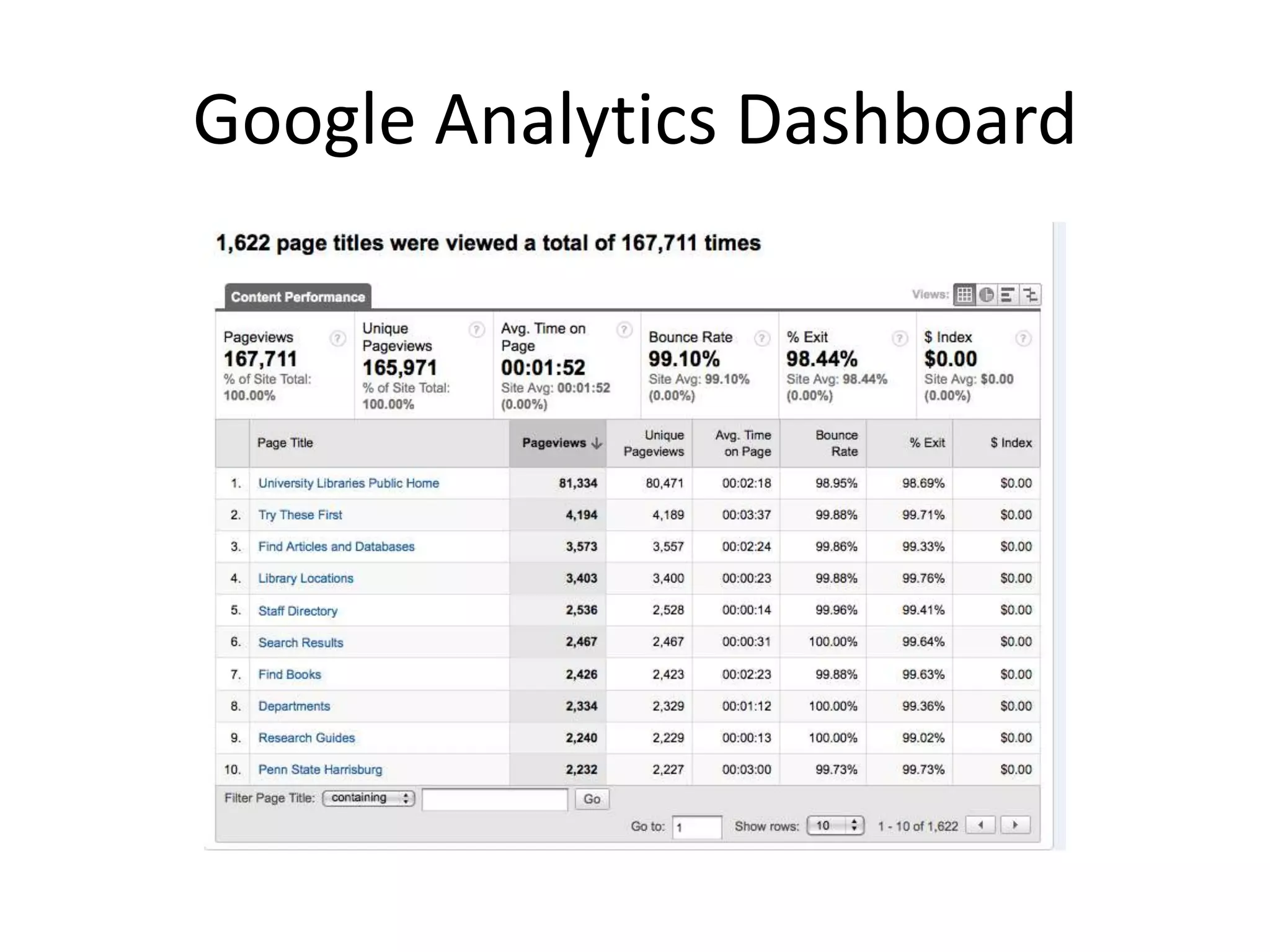 Google Analytics Dashboard