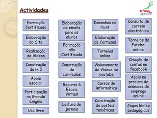  Encaminhamentos da CPCJ