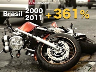 Fonte: MS/SVS/SIM

2000
Brasil
2011

+ 361%

baixa deformação

 