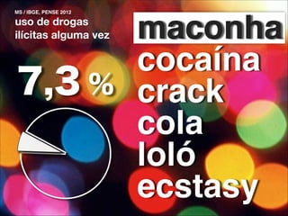MS / IBGE, PENSE 2012

uso de drogas
ilícitas alguma vez

7,3 %

maconha
maconha!
cocaína!
crack!
cola!
loló!
ecstasy

 