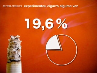 MS / IBGE, PENSE 2012

experimentou cigarro alguma vez

19,6 %

 
