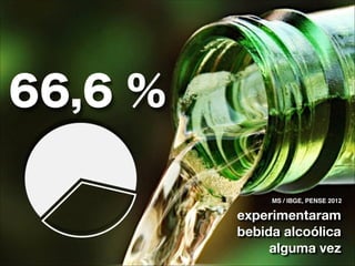 66,6 %
MS / IBGE, PENSE 2012

experimentaram
bebida alcoólica
alguma vez

 