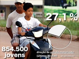 27,1 %

854.500
jovens

direção	
  de	
  veículo	
  motorizado	
  
(úlamos	
  30	
  dias) MS	
  /	
  IBGE,	
  PENSE	
  2012	
  

 