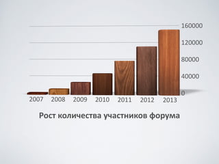 Презентация	
 проекта
 