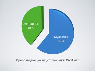 Рост	
 количества	
 участников	
 форума
 