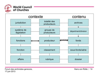 contexte contenu
provenance
Forum des archivistes genevois,
17 juin 2013
Hans von Rütte / 14
producteur fonds
dossier
archives
départment/division
sous-fonds/série
totalité des
producteurs
groupe de
producteurs
classement
rubrique
fonction
fonctions
système de
législation
affaire
jurisdiction
 