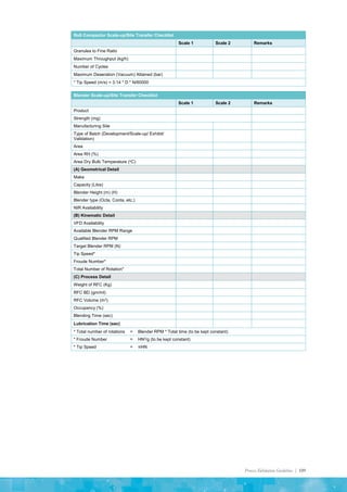 Process Validation Guideline | 109
Roll Compactor Scale-up/Site Transfer Checklist
Scale 1 Scale 2 Remarks
Granules to Fine Ratio
Maximum Throughput (kg/h)
Number of Cycles
Maximum Deaeration (Vacuum) Attained (bar)
* Tip Speed (m/s) = 3.14 * D * N/60000
Blender Scale-up/Site Transfer Checklist
Scale 1 Scale 2 Remarks
Product
Strength (mg)
Manufacturing Site
Type of Batch (Development/Scale-up/ Exhibit/
Validation)
Area
Area RH (%)
Area Dry Bulb Temperature (oC)
(A) Geometrical Detail
Make
Capacity (Litre)
Blender Height (m) (H)
Blender type (Octa, Conta, etc.)
NIR Availability
(B) Kinematic Detail
VFD Availability
Available Blender RPM Range
Qualified Blender RPM
Target Blender RPM (N)
Tip Speed*
Froude Number*
Total Number of Rotation*
(C) Process Detail
Weight of RFC (Kg)
RFC BD (gm/ml)
RFC Volume (m3)
Occupancy (%)
Blending Time (sec)
Lubrication Time (sec)
* Total number of rotations = Blender RPM * Total time (to be kept constant)
* Froude Number = HN2/g (to be kept constant)
* Tip Speed = πHN
 