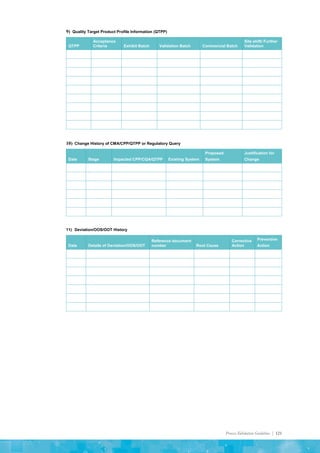 Process Validation Guideline | 121
9) Quality Target Product Profile Information (QTPP)
QTPP
Acceptance
Criteria Exhibit Batch Validation Batch Commercial Batch
Site shift/ Further
Validation
10) Change History of CMA/CPP/QTPP or Regulatory Query
Date Stage Impacted CPP/CQA/QTPP Existing System
Proposed
System
Justification for
Change
11) Deviation/OOS/OOT History
Date Details of Deviation/OOS/OOT
Reference document
number Root Cause
Corrective
Action
Preventive
Action
 