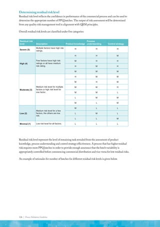 126 | Process Validation Guideline
Determining residual risk level
Residual risk level reflects the confidence in performance of the commercial process and can be used to
determine the appropriate number of PPQ batches. The output of risk assessment will be determined
from any quality risk management tool in alignment with QRM principles.
Overall residual risk levels are classified under five categories:
Residual risk
level Description Product knowledge
Process
understanding Control strategy
Severe (5)
Multiple factors have high risk
ratings.
H H H
High (4)
Few factors have high risk
ratings or all have medium
risk rating.
H H M
M H H
H M H
M M M
Moderate (3)
Medium risk level for multiple
factors or high risk level for
one factor.
H M M
M H M
M M H
M M L
L M M
M L M
Low (2)
Medium risk level for a few
factors, the others are low
risk.
M L L
L M L
L L M
Minimal (1) Low risk level for all factors. L L L
Residual risk level represent the level of remaining task revealed from the assessment of product
knowledge, process understanding and control strategy effectiveness. A process that has higher residual
risk requires more PPQ batches in order to provide enough assurance that the batch variability is
appropriately controlled before commencing commercial distribution and vice-versa for low residual risks.
An example of rationales for number of batches for different residual risk levels is given below.
 
