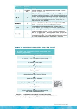 Process Validation Guideline | 127
Residual risk
level
Number of
batches Rationale
Severe (5)
Not ready for
PPQ
Additional development should be pursued to identify processes or controls
needed to reduce residual risk.
High (4) 10
Higher residual risk makes it unlikely that a small number of PPQ batches are
adequate to show process consistency. A larger number of successful batches
may show process consistency, but achieving this would be unlikely if controls
are not adequate. A preferable course of action would be to perform additional
development and/or knowledge acquisition to reduce residual risk so that
fewer PPQ batches would be needed.
Moderate (3) 5
Increased residual risk can be addressed by preparing two additional PPQ
batches to provide further demonstration of process consistency.
Low (2) 3
Knowledge and control strategy are regarded as sufficient. Three PPQ
batches have been shown historically to be appropriate for demonstrating
process consistency for many low-risk processes.
Minimal (1) 1-2
Strong knowledge and high degree of controls minimize risk. One situation
where this may be appropriate is for verifying specific controls associated with
a well-understood change to a process, or where process can rely on using a
control strategy successfully shown for a similar product or process. Processes
with PAT as a significant part of control strategy will be of minimal risk.
Workflow for determination of the number of stage 2 – PPQ Batches
▪ Knowledge acquisition
▪ New processes – stage 1 process validation (development process knowledge, product
understanding and control strategy)
▪ Revalidation of existing commercial processes (manufacturing history experience)
Step 1
Risk assessment of product knowledge and process understanding
Step 2
Risk assessment of control strategy
Step 3
Determine overall residual risk
Risk level acceptable1
Step 4
Translate overall residual risk into number of PPQ batches
Step 5
Prepare PPQ protocols, perform PPQ
Step 6
Review data from PPQ batches and verify risk assessment conclusions
Risk assessment verified
Step 7
Complete PPQ reports and approve for commercial manufacturing
initiate continued process verification program
1 Determination of an acceptable level of risk may be based on internal company standards.
The standards may be designed to encourage additional development work (increasing product and process
understanding) rather than performing large number of PPQ batches.
If PPQ criteria
based on risk level
are not met, return
to step above (1-5)
depending on PPQ
outcome.
 