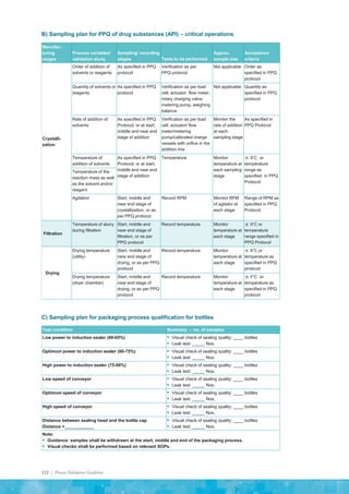 132 | Process Validation Guideline
B) Sampling plan for PPQ of drug substances (API) – critical operations
Manufac-
turing
stages
Process variables/
validation study
Sampling/ recording
stages Tests to be performed
Approx.
sample size
Acceptance
criteria
Crystalli-
zation
Order of addition of
solvents or reagents
As specified in PPQ
protocol
Verification as per
PPQ protocol
Not applicable Order as
specified in PPQ
protocol
Quantity of solvents or
reagents
As specified in PPQ
protocol
Verification as per load
cell, actuator, flow meter,
rotary charging valve,
metering pump, weighing
balance
Not applicable Quantity as
specified in PPQ
protocol
Rate of addition of
solvents
As specified in PPQ
Protocol, or at start,
middle and near end
stage of addition
Verification as per load
cell, actuator/ flow
meter/metering
pump/calibrated charge
vessels with orifice in the
addition line
Monitor the
rate of addition
at each
sampling stage
As specified in
PPQ Protocol
Temperature of
addition of solvents
As specified in PPQ
Protocol, or at start,
middle and near end
stage of addition
Temperature Monitor
temperature at
each sampling
stage
± XᵒC or
temperature
range as
specified in PPQ
Protocol
Temperature of the
reaction mass as well
as the solvent and/or
reagent
Agitation Start, middle and
near end stage of
crystallization, or as
per PPQ protocol
Record RPM Monitor RPM
of agitator at
each stage
Range of RPM as
specified in PPQ
Protocol
Filtration
Temperature of slurry
during filtration
Start, middle and
near end stage of
filtration, or as per
PPQ protocol
Record temperature Monitor
temperature at
each stage
± XᵒC or
temperature
range specified in
PPQ Protocol
Drying
Drying temperature
(utility)
Start, middle and
near end stage of
drying, or as per PPQ
protocol
Record temperature Monitor
temperature at
each stage
± XᵒC or
temperature as
specified in PPQ
protocol
Drying temperature
(dryer chamber)
Start, middle and
near end stage of
drying, or as per PPQ
protocol
Record temperature Monitor
temperature at
each stage
± YᵒC or
temperature as
specified in PPQ
protocol
C) Sampling plan for packaging process qualification for bottles
Test condition Summary - no. of samples
Low power to induction sealer (60-65%) ▪ Visual check of sealing quality: ____ bottles
▪ Leak test: _____ Nos.
Optimum power to induction sealer (66-75%) ▪ Visual check of sealing quality: ____ bottles
▪ Leak test: _____ Nos.
High power to induction sealer (75-90%) ▪ Visual check of sealing quality: ____ bottles
▪ Leak test: _____ Nos.
Low speed of conveyor ▪ Visual check of sealing quality: ____ bottles
▪ Leak test: _____ Nos.
Optimum speed of conveyor ▪ Visual check of sealing quality: ____ bottles
▪ Leak test: _____ Nos.
High speed of conveyor ▪ Visual check of sealing quality: ____ bottles
▪ Leak test: _____ Nos.
Distance between sealing head and the bottle cap
Distance =____________
▪ Visual check of sealing quality: ____ bottles
▪ Leak test: _____ Nos.
Note:
▪ Guidance: samples shall be withdrawn at the start, middle and end of the packaging process.
▪ Visual checks shall be performed based on relevant SOPs.
 