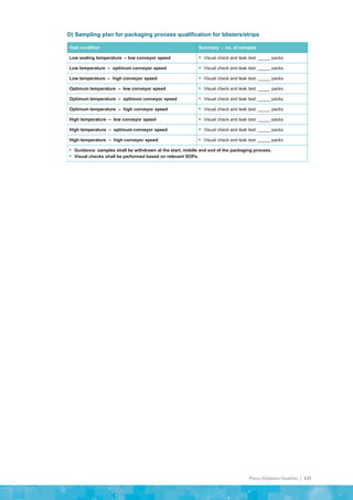 Process Validation Guideline | 133
D) Sampling plan for packaging process qualification for blisters/strips
Test condition Summary - no. of samples
Low sealing temperature – low conveyor speed ▪ Visual check and leak test: _____ packs
Low temperature – optimum conveyor speed ▪ Visual check and leak test: _____ packs
Low temperature – high conveyor speed ▪ Visual check and leak test: _____ packs
Optimum temperature – low conveyor speed ▪ Visual check and leak test: _____ packs
Optimum temperature – optimum conveyor speed ▪ Visual check and leak test: _____ packs
Optimum temperature – high conveyor speed ▪ Visual check and leak test: _____ packs
High temperature – low conveyor speed ▪ Visual check and leak test: _____ packs
High temperature – optimum conveyor speed ▪ Visual check and leak test: _____ packs
High temperature – high conveyor speed ▪ Visual check and leak test: _____ packs
▪ Guidance: samples shall be withdrawn at the start, middle and end of the packaging process.
▪ Visual checks shall be performed based on relevant SOPs.
 
