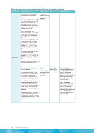 136 | Process Validation Guideline
Stage: process performance qualification of tablets formulation products
Process stage Sampling procedure Sample quantity Test Acceptance criteria
Compression
Samples shall be collected at tablet
compression stage for initial PPQ
batches
If Blend Uniformity test results are SD ≤
3% at final blend stage, then six units
each shall be collected from 40
locations spread across entire batch
and samples from each location to be
kept in individual sample pouches and
numbered as 1, 2, 3….40
Note: In case of double rotary
compression machines, equal number
of locations shall be selected from both
sides of press, i.e. 20 locations from
right and 20 locations from the left
Set 1 shall comprise of 6 tablets each
from 20 locations (start, middle, end
and covering the entire run). Sample
pouches shall be numbered as
indicated: 1, 3, 5, 7, 9, 11, 13, 15, 17,
19, 21, 23, 25, 27, 29, 31, 33, 35, 37,
39
Set 2 shall comprise of 6 tablets each
from remaining 20 locations.
Sample pouches shall be numbered as
indicated: 2, 4, 6, 8, 10, 12, 14, 16, 18,
20, 22, 24, 26, 28, 30, 32, 34, 36, 38,
40
Note: events and periodic samples shall
be predefined in the sampling plan
240 tablets
Sample quantity can
be increased based
on scientific
justification
Three units each from 20 locations of
set 1 shall be tested
For double rotary machines, 3 units
each of 10 locations selected from left
and 10 locations from right side
(covering start, middle, and end) of
compression machine shall be tested
In case failure to meet acceptance
criteria, investigation shall be carried
out. Remaining quantity from set 1 (i.e.,
3 units each from 20 locations) shall be
used for analysis and conclusion of
investigation and/or hypothesis testing
as required
In case sample from set 1 are used for
hypothesis testing and probable cause
is established for initial failure, samples
from remaining 20 locations (set 2) may
be used for Tier – II evaluation
60 tablets
Sample quantity can
be increased based
on scientific
justification
Uniformity of
dosage unit by
Content Uniformity
Tier - I, n=60 units
All individual values should be
within 75% to 125 % of label
claim and compliant with
statistical tests to provide an
appropriate level of assurance to
comply with USP <905> for n.
(This can be based on ASTM
2709 and/or 2810)
Tier - II, n=120 units
All individual values should be
within 75% to 125 % of label
claim and compliant with
statistical test to provide an
appropriate level of assurance to
comply with USP <905> for n.
(This can be based on ASTM
2709 and/or 2810)
 