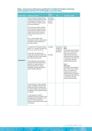 Process Validation Guideline | 139
Stage: post process performance qualification of tablets formulation containing
active ingredient less than 25% of fill weight or less than 25mg
Process stage Sampling procedure
Sample
quantity Test Acceptance criteria
Compression
Content uniformity samples shall be
collected at tablet compression stage
for subsequent 10 batches, or the
number of batches needed to justify
test results statistically
Three units each shall be collected
from 30 locations spread across the
entire batch and samples from each
location shall be kept in individual
sample pouches numbered as 1, 2,
3…...30
Note: in case of double rotary
compression machines, equal number
of locations shall be selected from
both sides of press
180 tablets
(6 units each
from 30
locations)
1 unit each from 10 locations shall be
tested, (*) i.e. samples numbered as 3,
6, 9, 12, 15, 18, 21, 24, 27, 30
In case Tier I test results do not
comply with acceptance criteria, then
one tablet from each of the remaining
20 locations shall be tested
The sampling plan and acceptance
criteria of initial PPQ batches can be
extended to a larger numbers of
batches based on prior product
knowledge, criticality and statistical
and/or scientific justification
10 tablets
20 tablets
Uniformity of
dosage unit
by Content
Uniformity
Tier I
N=10
All individual values should be
within 75% to 125 % of label
claim and compliant with
statistical test to provide an
appropriate level of assurance
to comply with USP <905> for
n. (This can be based on
ASTM 2709 and/or 2810)
Tier II
N=30 units
All individual value should be
within 75% to 125 % of label
claim and compliant with
statistical test to provide an
appropriate level of assurance
to comply with USP <905> for
n. (This can be based on
ASTM 2709 and/or 2810)
In case of failure to meet acceptance
criteria, investigation shall be carried.
Remaining quantity of samples shall
be used for analysis and conclusion of
investigation and/or hypothesis testing
as required
In case samples are used for
hypothesis testing and probable cause
is established for initial failure, 1 unit
from the remaining quantity of
samples at each location shall be used
for evaluation
 