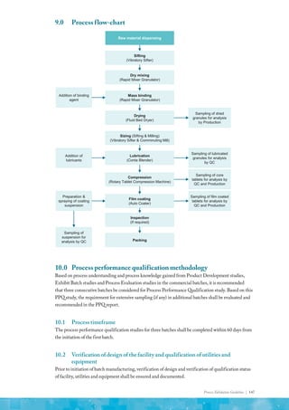 Process Validation Guideline | 147
9.0	 Process flow-chart
Raw material dispensing
Sifting
(Vibratory Sifter)
Dry mixing
(Rapid Mixer Granulator)
Mass binding
(Rapid Mixer Granulator)
Drying
(Fluid Bed Dryer)
Sizing (Sifting & Milling)
(Vibratory Sifter & Comminuting Mill)
Lubrication
(Conta Blender)
Compression
(Rotary Tablet Compression Machine)
Film coating
(Auto Coater)
Inspection
(If required)
Packing
Addition of binding
agent
Sampling of dried
granules for analysis
by Production
Addition of
lubricants
Sampling of lubricated
granules for analysis
by QC
Preparation &
spraying of coating
suspension
Sampling of core
tablets for analysis by
QC and Production
Sampling of
suspension for
analysis by QC
Sampling of film coated
tablets for analysis by
QC and Production
10.0	 Process performance qualification methodology
Based on process understanding and process knowledge gained from Product Development studies,
Exhibit Batch studies and Process Evaluation studies in the commercial batches, it is recommended
that three consecutive batches be considered for Process Performance Qualification study. Based on this
PPQ study, the requirement for extensive sampling (if any) in additional batches shall be evaluated and
recommended in the PPQ report.
10.1	 Process timeframe
The process performance qualification studies for three batches shall be completed within 60 days from
the initiation of the first batch.
10.2	 Verification of design of the facility and qualification of utilities and
equipment
Prior to initiation of batch manufacturing, verification of design and verification of qualification status
of facility, utilities and equipment shall be ensured and documented.
 