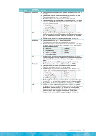 Process Validation Guideline | 155
Sr. No. Stage
Functional
Department Process
7 Compression Production  The compression machine should be operated as per instructions given in
the BMR.
 The lubricated granules should be compressed as specified in the BMR.
 The machine should be set at a lower speed (RPM1
)
 The initial control on product parameters should be achieved.
 The samples should be withdrawn after 10 minutes of running at the above
set speed, tested for the following parameters and the test data should be
recorded in the test data slip.
 Description  Thickness
 Average Weight  Friability
 Weight of 10 tablets  Hardness
 Uniformity of weight
QA  Samples should be collected (by stratified sampling method) for content
uniformity testing from locations of the specific events mentioned in the test
data slip, and for dissolution after 10 minutes of running at the above set
speed.
 Samples should be sent to QC for analyses along with test data slip.
Production  The machine should be set at a higher speed (RPM1
).
 The initial controls on product parameters should be achieved.
 The samples should be withdrawn after 10 minutes of running at the above
set speed, tested for the following parameters and the test data should be
recorded in the test data slip.
 Description  Thickness
 Average Weight  Friability
 Weight of 10 tablets  Hardness
 Uniformity of weight
QA  Samples should be collected (by stratified sampling method) for content
uniformity testing from locations of the specific events mentioned in the test
data slip, and for dissolution after 10 minutes of running at the above set
speed.
 Samples should be sent to QC for analyses along with test data slip.
Production  The machine should be set to run at the normal speed (RPM1
)
 The initial controls on product parame ters should be achieved.
 The whole batch should be run at the normal speed.
 The following in-process control parameters should be checked at the
intervals given in the BMR and the data should be recorded in the BMR.
 Description  Thickness
 Average Weight  Friability
 Weight of 10 tablets  Hardness
 Uniformity of weight
 The testing for the in-process parameters should be carried out throughout
the batch, and the compiled data should be recorded in the test data slip.
 The yield data should be recorded in the test data slip and in the BMR.
QA  Samples for content uniformity testing should be collected (by stratified
sampling method) from twenty locations and examined for significant events
at the periodic intervals specified in the test data slip at normal speed.
 Composite sample should also be collected for assay, description and
dissolution testing, after completion of the batch at normal speed.
 Samples should be sent to QC for analyses along with test data slip.
 
