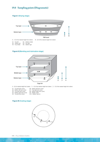 158 | Process Validation Guideline
19.0	 Sampling points (Diagramatic)
Figure I (Drying stage)
A – 1/3 of the material height from bottom.
Top layer
Bottom layer
FBD bowl
A B
S1 S5
S3
S2 S6
S4
B – 2/3 of the material height from bottom.
S1 – Top left
S2 – Bottom left
S3 – Top middle
S4 – Bottom middle
S5 – Top right
S6 – Bottom right
Figure II (Blending and lubrication stage)
S1 S3
S5 S7
S9
S2 S4
S6 S8
Top layer
Middle layer
Bottom layer
Cage bin
Z Y X
X – 2/3 of material height from bottom. Y – 1/2 of the material height from bottom. Z – 1/3 of the material height from bottom.
S1 – Top left back corner
S2 – Bottom left back corner
S3 – Top right back corner
S4 – Bottom right back corner
S5 – Top left front corner
S6 – Bottom left front corner
S7 – Top right front corner
S8 – Bottom Right front corner
S9 – Middle center
S10 – Bottom near lid
Figure III (Coating stage)
A
B
C
 