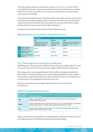 Process Validation Guideline | 57
Criticality of product attributes is assessed along a continuum – it not a ‘yes’ or ‘no’ question. This is
accomplished by performing a risk assessment analysis that uses Severity and Uncertainty as variables,
rather than the usual Severity and Occurrence. The process, which is iterative, is based on building
product and process knowledge.
The level of severity assigned is based on the potential patient impact, while uncertainty is based on how
much information (product knowledge and clinical experience) is available to determine the potential
severity level for the specific attribute. Part of the output of this assessment will be further scientific
studies to reduce the amount of uncertainty for higher risk attributes (21)
.
(See Figure 8.1-2, Example of Product Attribute Criticality Risk Assessment)
Uncertainty
Low Medium High
Large amount of in-house
knowledge, large body of
knowledge in literature
Some in-house
knowledge and
literature
No/little in-house knowledge, very
limited information in scientific
literature
Severity
High (catastrophic
patient impact)
Critical Critical Critical
Medium (moderate
patient impact)
Potential Potential Potential
Low (marginal patient
impact)
Non-critical Non-critical Potential
Figure 8.1-2 Example of Product Attribute Criticality Risk Assessment
8.1.2	 Risk management in stage 2 (process qualification)
Risk Management in Stage 2, the process qualification stage of the process validation lifecycle, is much
more tactical. They are used to fine-tune the control strategies drafted in the Process Design stage.
Risk management is commonly applied during the facilities, utilities, and equipment qualification
phase of Stage 2. Functional specifications are reviewed to help plan qualification activities. Higher-
risk items require a higher level of performance output, while lower-risk items can be satisfied by use of
commissioning activities with appropriate risk reviews and control.
Risk assessment output ratings can be applied against standard criteria to create the plan
(see Table 8.1-1).
Table 8.1-1 Risk-based qualification planning
Risk assessment
output ratings Qualification planning
High
Testing to satisfy validation requirements will occur during qualification. Documentation and
sampling requirements are high
Medium
A blend of qualification and commissioning activities can be used to satisfy validation requirements.
Sampling requirements are moderate, given appropriate controls and risk reviews
Low
Testing to satisfy validation requirements can occur during commissioning phases. Appropriate
controls and risk reviews should be in place
Risk assessments performed during Stage 2 not only help prioritize qualification activities, but also aid
in the ongoing collection of knowledge and the planning of statistical sampling.
 