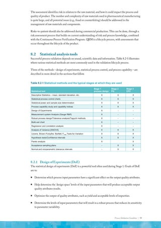 Process Validation Guideline | 59
The assessment identifies risk in relation to the raw material, and how it could impact the process and
quality of product. The number and complexity of raw materials used in pharmaceutical manufacturing
is quite large, and all potential issues (e.g., fraud or counterfeiting) should be addressed in the
management of raw materials and components.
Risks-to-patient should also be addressed during commercial production. This can be done, through a
risk assessment process that builds on current understanding of risk and process knowledge, combined
with the Continuous Process Verification Program. QRM is a lifecycle process, with assessments that
occur throughout the lifecycle of the product.
8.2	 Statistical analysis tools
Successful process validation depends on sound, scientific data and information. Table 8.2-1 illustrates
where various statistical methods are most commonly used in the validation lifecycle process.
Three of the methods – design of experiments, statistical process control, and process capability – are
described in more detail in the sections that follow.
Table 8.2-1 Statistical methods and the typical stages at which they are used
Statistical tool
Stage 1
process design
Stage 2
PQ
Stage 3
CPV
Descriptive Statistics – mean, standard deviation, etc. X X X
Statistical process control charts X X X
Statistical power and sample size determination X X X
Process capability study and capability indices X X X
Design of Experiments X - -
Measurement system Analysis (Gauge R&R) X - -
Robust process design/Tolerance analysis/Taguchi methods X - -
Multi-vari chart X - -
Regression and correlation analysis X - -
Analysis of Variance [ANOVA] X X X
Levene, Brown–Forsythe, Bartlett, Fmax Tests for Variation X X X
Hypothesis tests/Confidence intervals X X X
Pareto analysis X X
Acceptance sampling plans - X X
Normal and nonparametric tolerance intervals - X X
8.2.1	 Design of Experiments (DoE)
The statistical design of experiments (DoE) is a powerful tool often used during Stage 1. Goals of DoE
are to:
ƒ
ƒ Determine which process input parameters have a significant effect on the output quality attributes.
ƒ
ƒ Help determine the ‘design space’ levels of the input parameters that will produce acceptable output
quality attributes results.
ƒ
ƒ Optimize the output of quality attributes, such as yield and acceptable levels of impurities.
ƒ
ƒ Determine the levels of input parameters that will result in a robust process that reduces its sensitivity
to parameter variability.
 