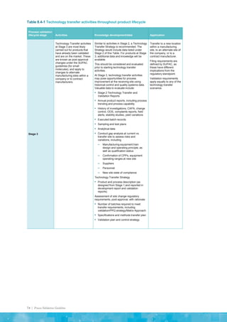 74 | Process Validation Guideline
Table 8.4-1 Technology transfer activities throughout product lifecycle
Process validation
lifecycle stage Activities Knowledge development/data Application
Stage 3
Technology Transfer activities
at Stage 3 are most likely
carried out for products that
have already been validated
and are on the market. These
are known as post-approval
changes under the SUPAC
guidelines (for small
molecules), and apply to
changes to alternate
manufacturing sites within a
company or to contract
manufacturers.
Similar to activities in Stage 2, a Technology
Transfer Strategy is recommended. The
Strategy would include data listed under
Stage 2 of this Table. For products at Stage
3, additional data and knowledge will be
available.
This should be considered and evaluated
prior to starting technology transfer
activities.
At Stage 3, technology transfer activities
may pose opportunities for process
improvement at the receiving site using
historical control and quality systems data.
Valuable data to evaluate include:
▪ Stage 2 Technology Transfer and
Validation Reports
▪ Annual product reports, including process
trending and process capability
▪ History of investigations, CAPA, change
control, OOS, complaints reports, field
alerts, stability studies, yield variations
▪ Executed batch records
▪ Sampling and test plans
▪ Analytical data
▪ Conduct gap analysis at current vs.
transfer site to assess risks and
variations, including
– Manufacturing equipment train
design and operating principle, as
well as qualification status
– Confirmation of CPPs, equipment
operating ranges at new site
– Suppliers
– Personnel
– New site state of compliance
Technology Transfer Strategy
▪ Product and process description (as
designed from Stage 1,and reported in
development report and validation
reports)
Assessment of site change regulatory
requirements, post-approval, with rationale
▪ Number of batches required to meet
transfer requirements, including
validation/PPQ strategy/Matrix Approach
▪ Specifications and methods transfer plan
▪ Validation plan and control strategy
Transfer to a new location
within a manufacturing
site, to an alternate site of
the company, or to a
contract manufacturer.
Filing requirements are
defined by SUPAC, as
these have different
implications from the
regulatory standpoint.
Validation requirements
apply equally to any of the
technology transfer
scenarios.
 