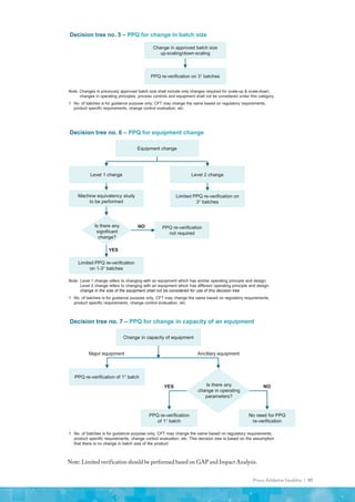 Process Validation Guideline | 85
Decision tree no. 5 – PPQ for change in batch size
Change in approved batch size
up-scaling/down-scaling
Note: Changes in previously approved batch size shall include only changes required for scale-up & scale-down;
changes in operating principles, process controls and equipment shall not be considered under this category.
1 No. of batches is for guidance purpose only, CFT may change the same based on regulatory requirements,
product specific requirements, change control evaluation, etc.
PPQ re-verification on 31 batches
Decision tree no. 6 – PPQ for equipment change
Equipment change
Level 1 change Level 2 change
Machine equivalency study
to be performed
Limited PPQ re-verification on
31 batches
Is there any
significant
change?
Limited PPQ re-verification
on 1-31 batches
PPQ re-verification
not required
YES
NO
Note: Level 1 change refers to changing with an equipment which has similar operating principle and design;
Level 2 change refers to changing with an equipment which has different operating principle and design.
change in the size of the equipment shall not be considered for use of this decision tree
1 No. of batches is for guidance purpose only, CFT may change the same based on regulatory requirements,
product specific requirements, change control evaluation, etc.
Decision tree no. 7 – PPQ for change in capacity of an equipment
1 No. of batches is for guidance purpose only, CFT may change the same based on regulatory requirements,
product specific requirements, change control evaluation, etc. This decision tree is based on the assumption
that there is no change in batch size of the product
Change in capacity of equipment
Is there any
change in operating
parameters?
PPQ re-verification of 11 batch
No need for PPQ
re-verification
Major equipment Ancillary equipment
PPQ re-verification
of 11 batch
YES NO
Note: Limited verification should be performed based on GAP and Impact Analysis.
 