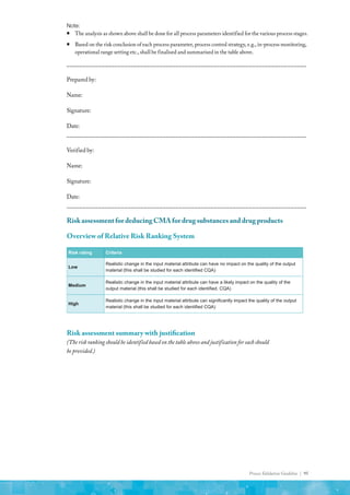 Process Validation Guideline | 95
Note:
ƒ
ƒ The analysis as shown above shall be done for all process parameters identified for the various process stages.
ƒ
ƒ Based on the risk conclusion of each process parameter, process control strategy, e.g., in-process monitoring,
operational range setting etc., shall be finalised and summarised in the table above.
___________________________________________________________________________
Prepared by:
Name:
Signature:
Date:
___________________________________________________________________________
Verified by:
Name:
Signature:
Date:
___________________________________________________________________________
Risk assessment for deducing CMA for drug substances and drug products
Overview of Relative Risk Ranking System
Risk rating Criteria
Low
Realistic change in the input material attribute can have no impact on the quality of the output
material (this shall be studied for each identified CQA)
Medium
Realistic change in the input material attribute can have a likely impact on the quality of the
output material (this shall be studied for each identified. CQA)
High
Realistic change in the input material attribute can significantly impact the quality of the output
material (this shall be studied for each identified CQA)
Risk assessment summary with justification
(The risk ranking should be identified based on the table above and justification for each should
be provided.)
 