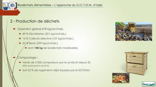  Gisement global 678 kg/an/hab.
 49 % Déchèteries (321 kg/an/hab.)
 16 % Collecte sélective (107 kg/an/hab.)
 35 % Reste (239 kg/an/hab.)
 dont 148 kg de biodéchets mobilisables
 Compostage :
 Vente de 4 200 composteurs par le syndicat depuis 20
ans (participation de 50 %)
 Soit 25 % des logements déjà équipés par le SICTOMU
2 - Production de déchets
Biodéchets Alimentaires – L’approche du S.I.C.T.O.M. d’Uzès
 