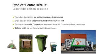 Syndicat Centre Hérault
Collecte des déchets de cuisine
Fourniture du matériel par les Communautés de communes
Choix possible entre un composteur individuel ou un bac vert
Fourniture de sacs Ok Compost par les mairies d’une des Communautés de communes
Collecte en C1 par les Communautés de communes
 