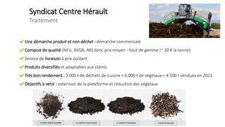 Syndicat Centre Hérault
Traitement
Une démarche produit et non déchet : démarche commerciale
Compost de qualité (NFU, ASQA, AB) donc prix moyen - haut de gamme (~ 30 € la tonne)
Service de livraison à prix coûtant
Produits diversifiés et adaptables aux clients
Très bon rendement : 3 000 t de déchets de cuisine + 6 000 t de végétaux = 4 500 t vendues en 2021
Objectifs à venir : extension de la plateforme et réduction des végétaux
 
