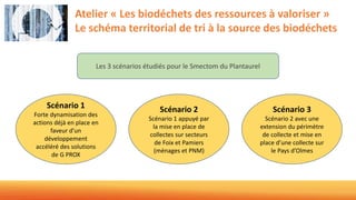 Atelier « Les biodéchets des ressources à valoriser »
Le schéma territorial de tri à la source des biodéchets
Les 3 scénarios étudiés pour le Smectom du Plantaurel
Scénario 1
Forte dynamisation des
actions déjà en place en
faveur d’un
développement
accéléré des solutions
de G PROX
Scénario 3
Scénario 2 avec une
extension du périmètre
de collecte et mise en
place d’une collecte sur
le Pays d’Olmes
Scénario 2
Scénario 1 appuyé par
la mise en place de
collectes sur secteurs
de Foix et Pamiers
(ménages et PNM)
 
