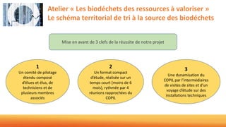 Atelier « Les biodéchets des ressources à valoriser »
Le schéma territorial de tri à la source des biodéchets
Mise en avant de 3 clefs de la réussite de notre projet
1
Un comité de pilotage
étendu composé
d’élues et élus, de
techniciens et de
plusieurs membres
associés
3
Une dynamisation du
COPIL par l’intermédiaires
de visites de sites et d’un
voyage d’étude sur des
installations techniques
2
Un format compact
d’étude, réalisée sur un
temps court (moins de 6
mois), rythmée par 4
réunions rapprochées du
COPIL
 