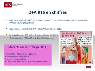 D+A RTS en chiffres


Au total le service D+A RTS est doté de presque 57 postes (temps plein), soit un peu plus de
100’000 heures productives!



80 personnes travaillent à D+A + FONSART, en octobre 2013.



Le budget annuel D+A s’élève à un peu plus de 5 millions
(hors les projets FONSART, env. 2.5 millions par an).

Mots clés de la stratégie D+A:
Simplifier – Rationaliser - Optimiser
Harmoniser - Standardiser
Innover – Automatiser
Centraliser (pour autant que cela fasse du sens).

 