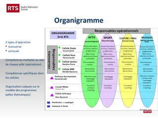 Organigramme
2 types d’approches
 transverse
 verticale
Compétences multiples au sein
de chaque pôle (spécialistes)
Compétences spécifiques dans
les cellules
Organisation calquée sur le
modèle des programmes
(pôles thématiques)

 
